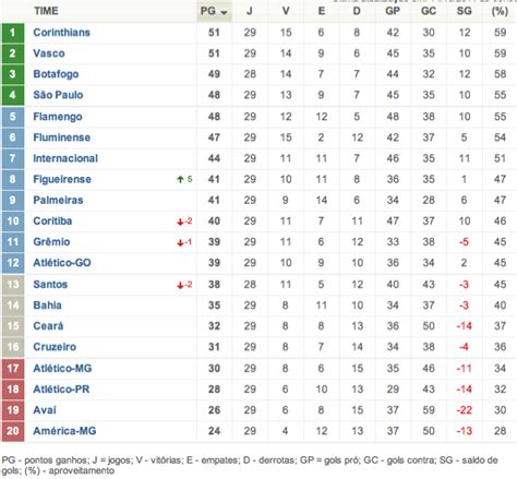 campeonato paulista standings